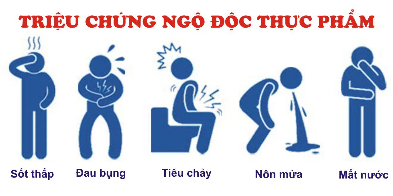 Triệu chứng của ngộ độc thực phẩm