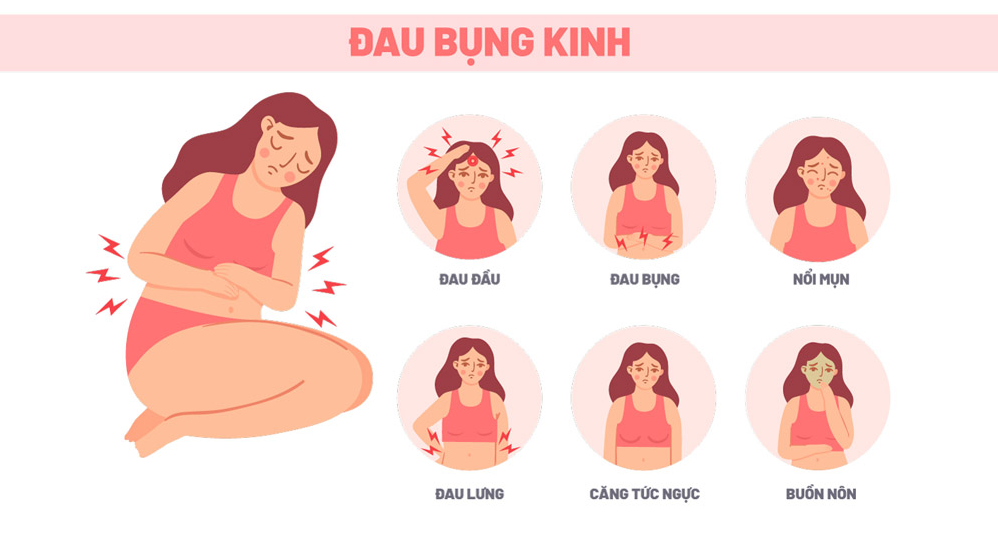 Đau bụng kinh ở phụ nữ, nguyên nhân, triệu chứng và cách phòng tránh