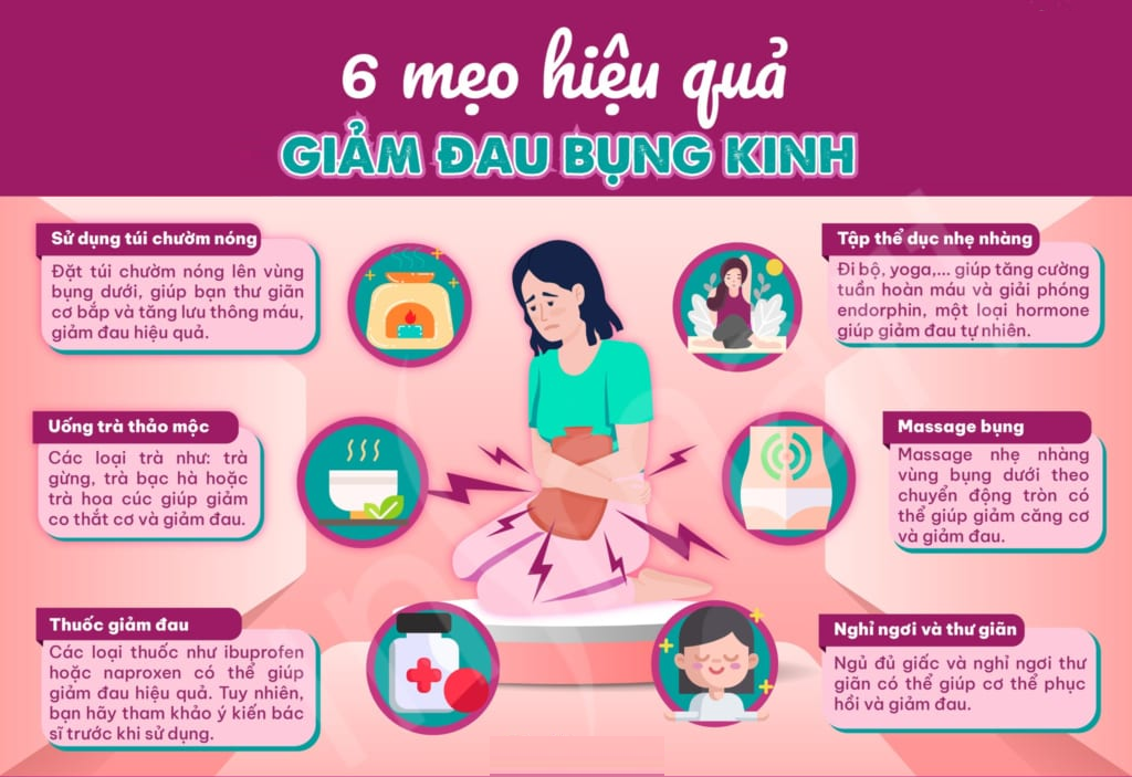 Đau bụng kinh ở phụ nữ, nguyên nhân, triệu chứng và cách phòng tránh