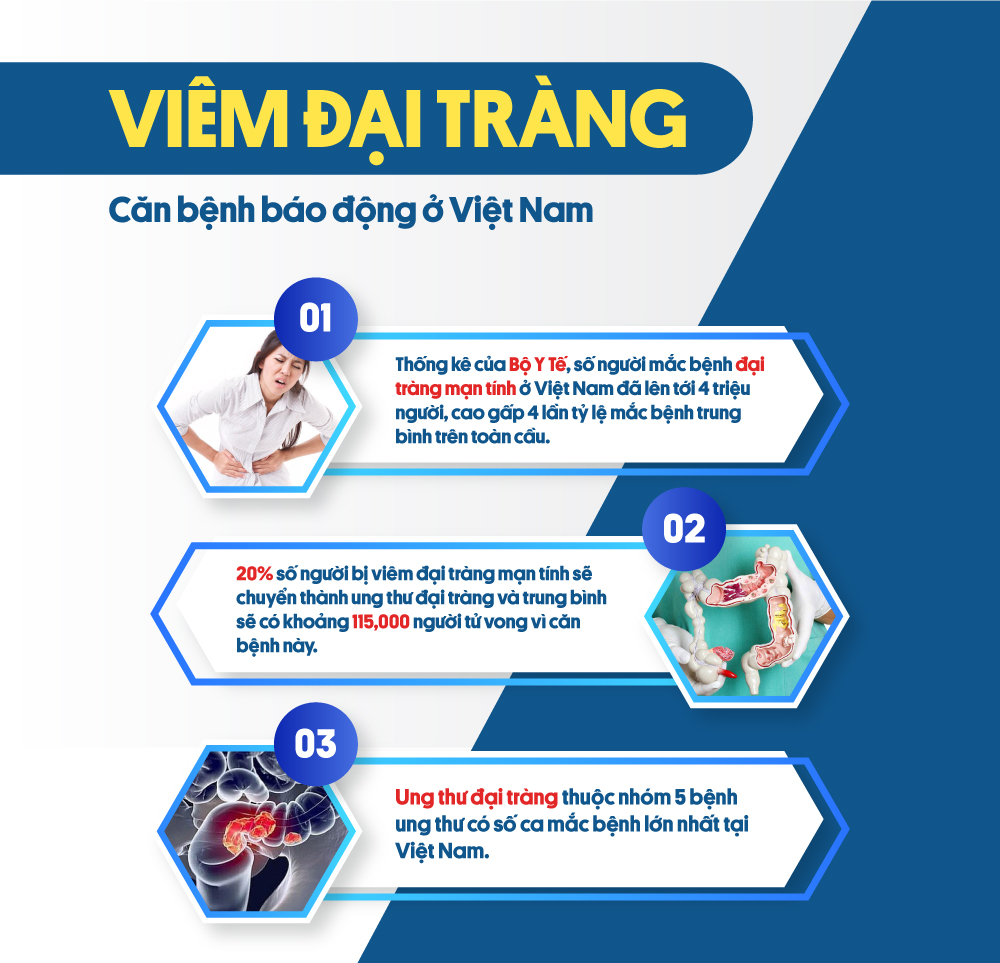 Bài thuốc quý chữa trị viêm đại tràng